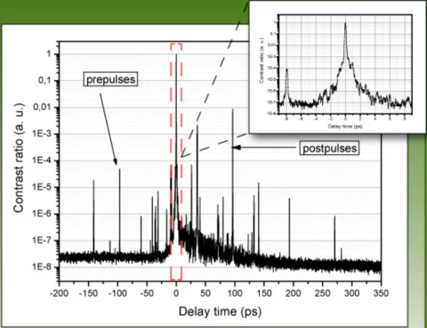 Rincon SS Single Shot Third-Order Cross-Correlator photo 1